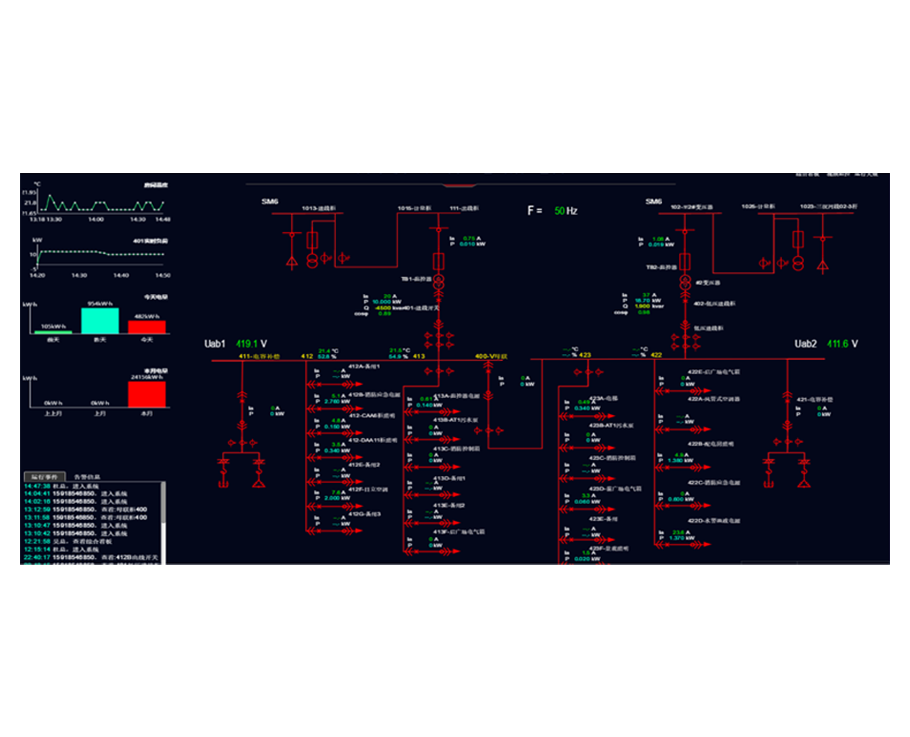 智能配电房运维管理系统